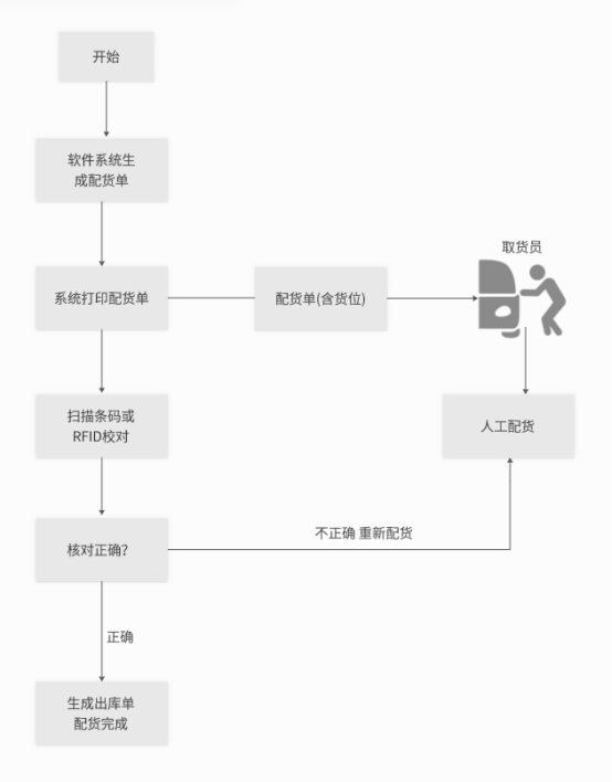 服装品牌新福音：斯科RFID方案助你高效管理仓库与门店