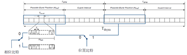 UWB基础与测试