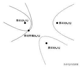 UWB测距定位原理介绍