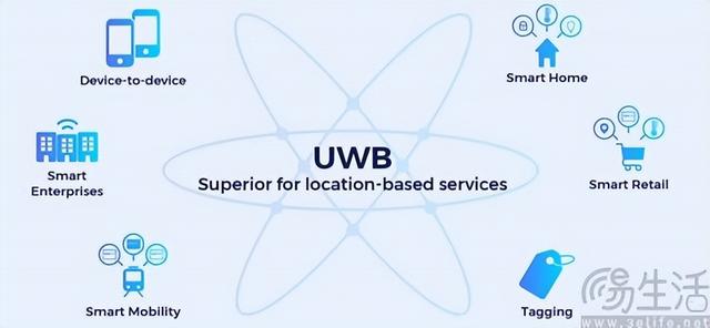 苹果带火的UWB技术，未来或将会有更多新玩法