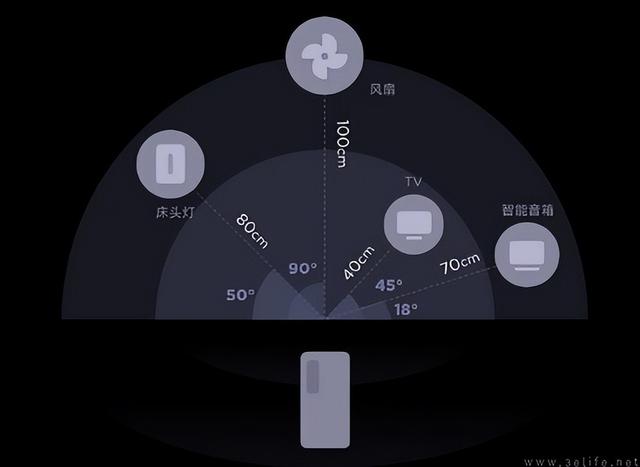 苹果带火的UWB技术，未来或将会有更多新玩法