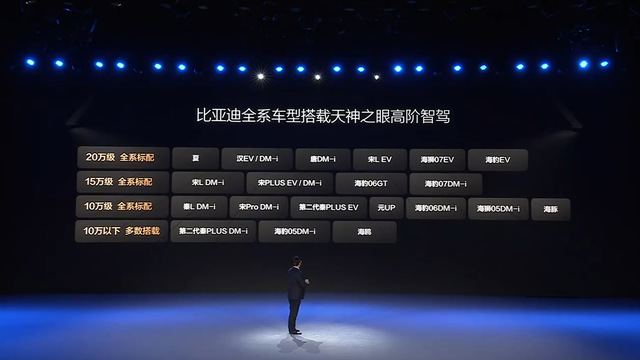 友商的天都塌了？自动驾驶技术，被下放至7万级别了