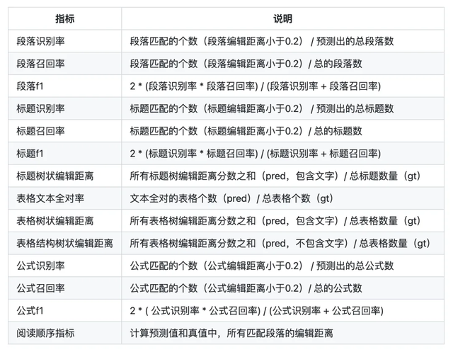 一个有价值、有趣的新产品方向：AI评测工具