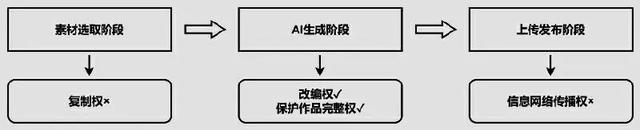 中国版权协会官微刊文：AI时代，视频“魔改”莫触碰版权红线