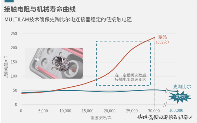 守住安全底线，AGV/AMR降本的“硬核武器”如何炼成？