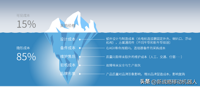 守住安全底线，AGV/AMR降本的“硬核武器”如何炼成？