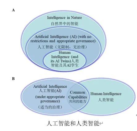 AI是否会超越人类智能？东大团队提出……