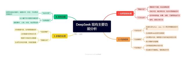 继Deepseek后的ChatGPT-5又会有怎样的表演
