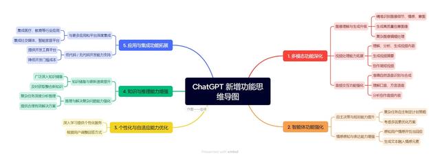 继Deepseek后的ChatGPT-5又会有怎样的表演