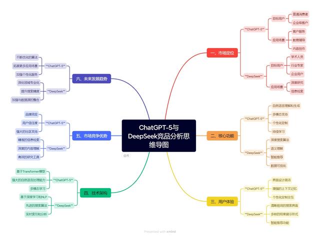 继Deepseek后的ChatGPT-5又会有怎样的表演