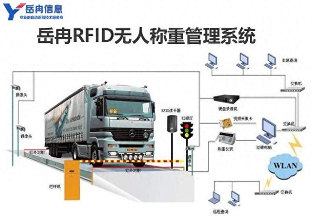 岳冉基于RFID技术无人值守称重管理系统解决方案