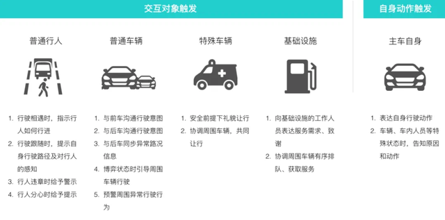 e-HMI：自动驾驶汽车的外部人机界面