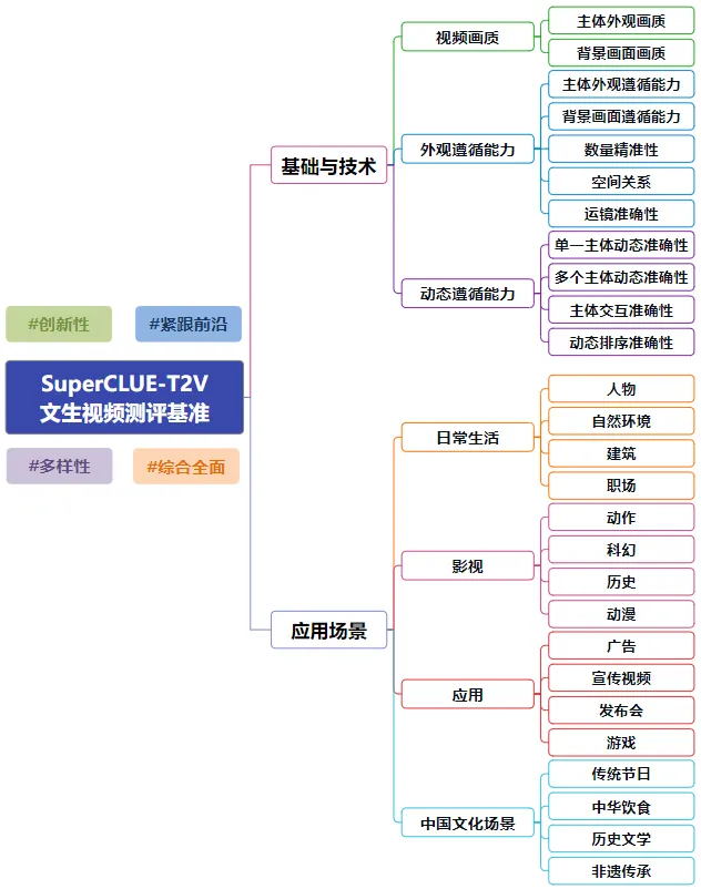 AI又颠覆了？浅谈如何科学祛魅，评估业务赋能程度