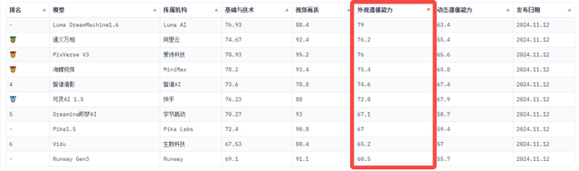 AI又颠覆了？浅谈如何科学祛魅，评估业务赋能程度