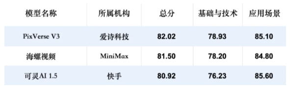 AI又颠覆了？浅谈如何科学祛魅，评估业务赋能程度