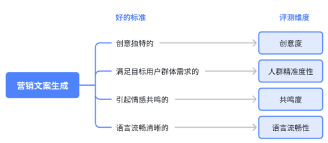 AI又颠覆了？浅谈如何科学祛魅，评估业务赋能程度