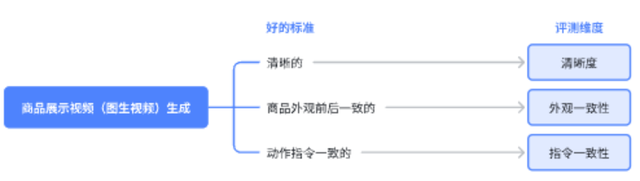 AI又颠覆了？浅谈如何科学祛魅，评估业务赋能程度