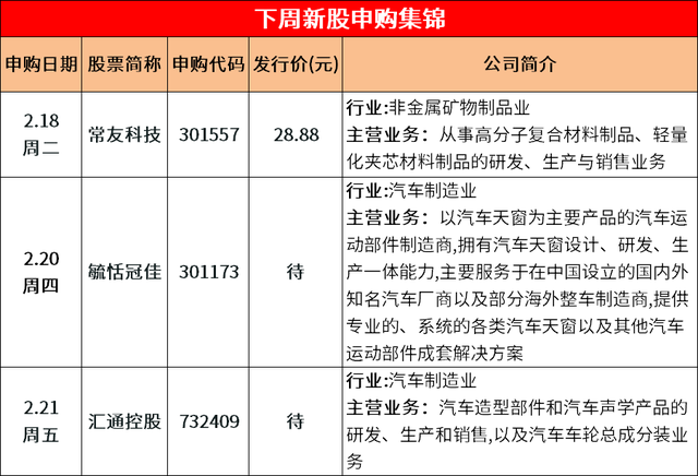 AI方向目前“拥挤”了吗？