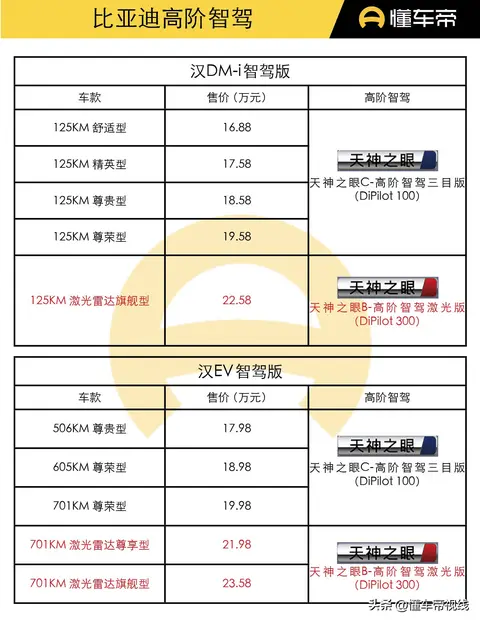 15万就能买自动驾驶？2025年新车要变天！