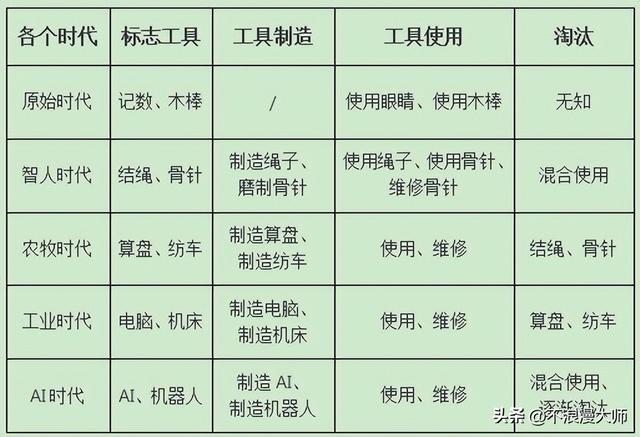 AI是什么？其实很简单