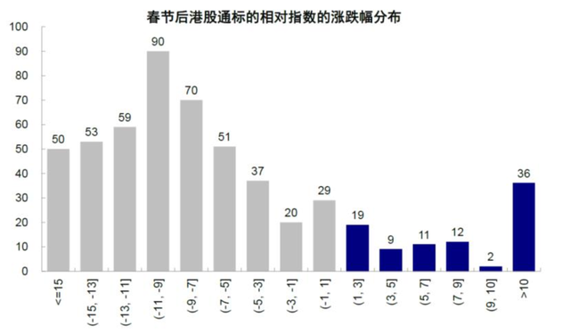 AI行情进行到哪了？最新海内外机构观点来了！