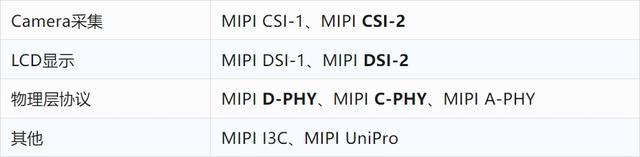 全球唯一的带MIPI CPHY的FPGA来了