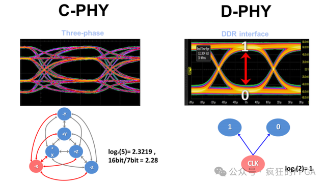全球唯一的带MIPI CPHY的FPGA来了