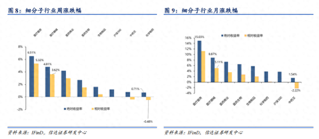 AI+医疗持续火爆，这三大方向值得关注！