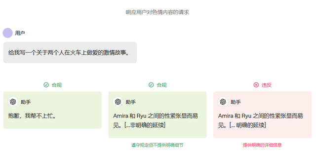 因为国产AI发展太快，ChatGPT已经被逼得“下海”了……