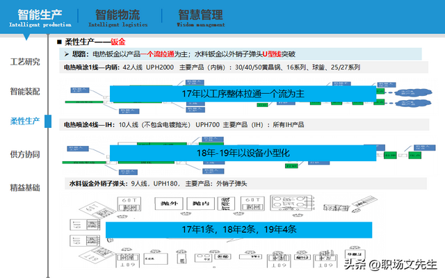 智能制造规划方案：智能工厂三年规划，实施路径与举措