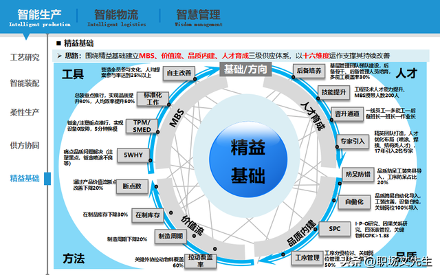 智能制造规划方案：智能工厂三年规划，实施路径与举措