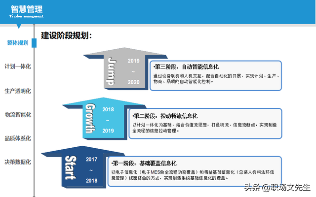 智能制造规划方案：智能工厂三年规划，实施路径与举措