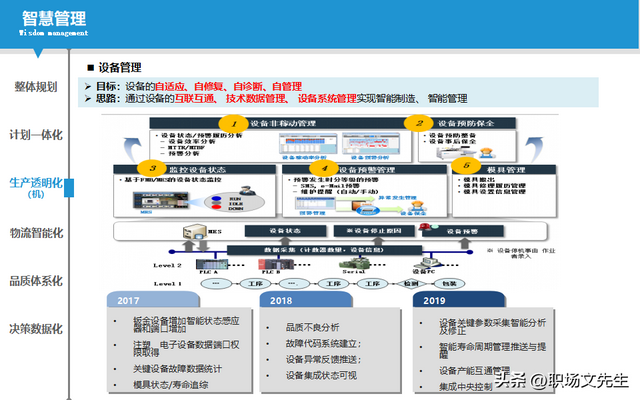 智能制造规划方案：智能工厂三年规划，实施路径与举措
