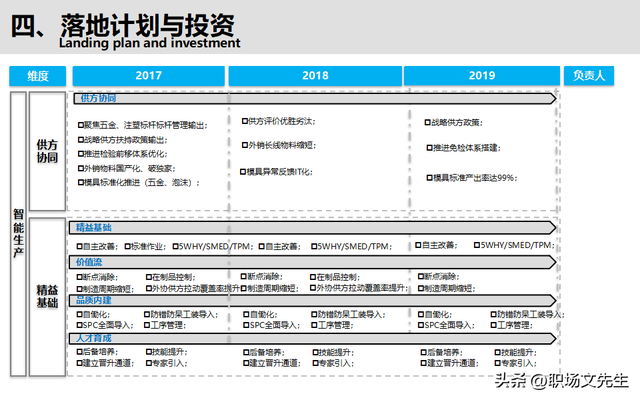 智能制造规划方案：智能工厂三年规划，实施路径与举措