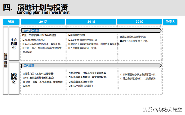 智能制造规划方案：智能工厂三年规划，实施路径与举措