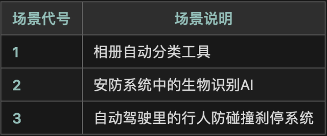 AI产品经理的核心能力（一）
