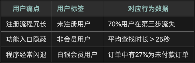 AI产品经理的核心能力（一）