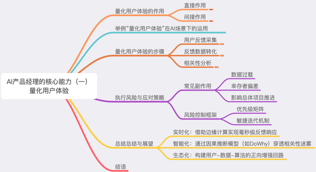 AI产品经理的核心能力（一）