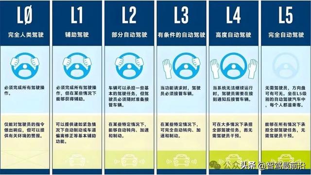 为什么聊自动驾驶的越来越多，聊无人驾驶的越来越少？