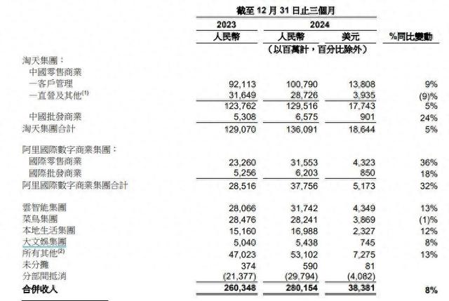 加大AI投入引爆市场想象，阿里还能涨多久？丨智氪