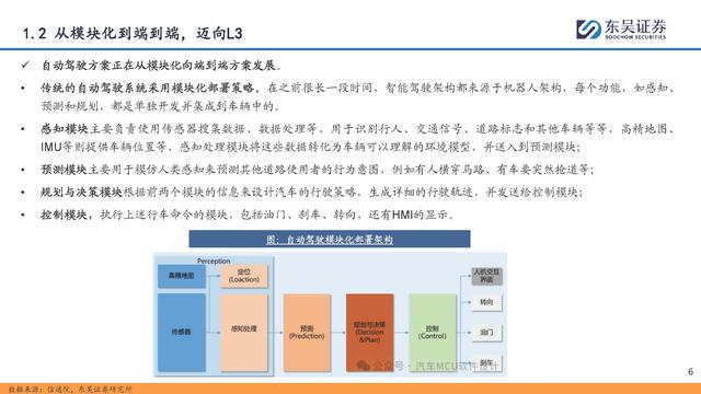 自动驾驶行业专题报告：全面迈向中高阶智驾