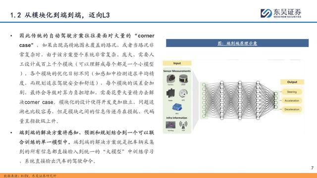 自动驾驶行业专题报告：全面迈向中高阶智驾