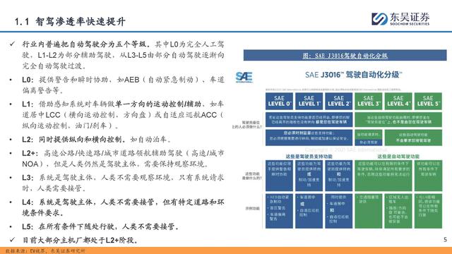 自动驾驶行业专题报告：全面迈向中高阶智驾