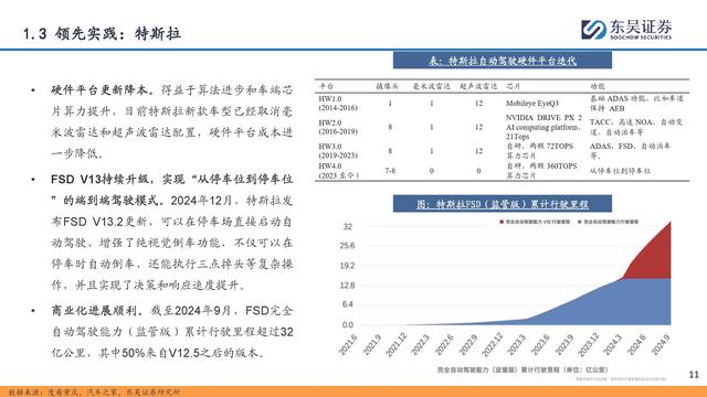 自动驾驶行业专题报告：全面迈向中高阶智驾