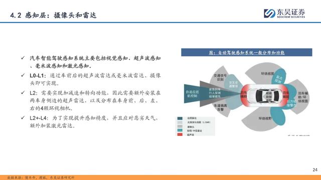 自动驾驶行业专题报告：全面迈向中高阶智驾