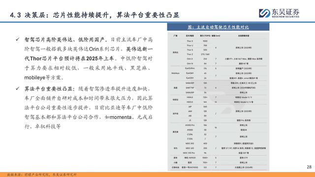自动驾驶行业专题报告：全面迈向中高阶智驾