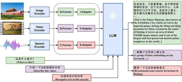 AI进化关键之年，AGI迎来“拐点时刻”？