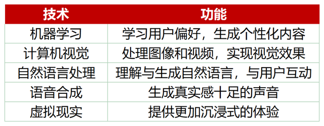 AI网红，24小时无休，年入7000万