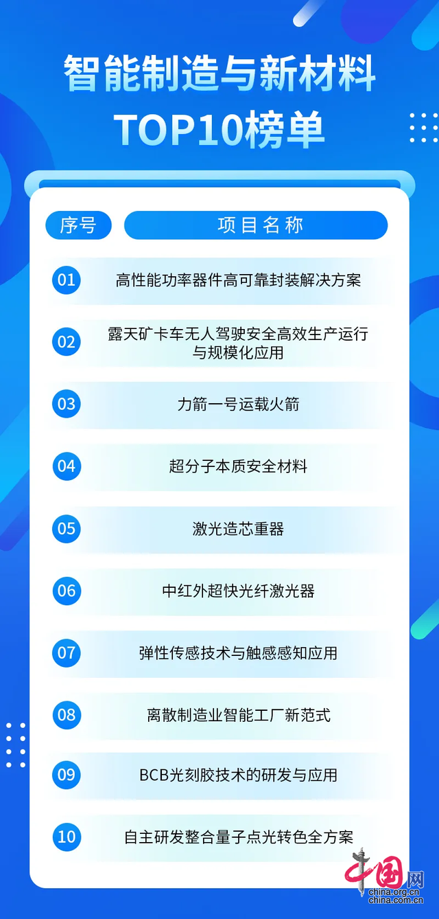 创新驱动，智造未来！揭晓第八届前沿大赛智能制造与新材料领域TOP10名单