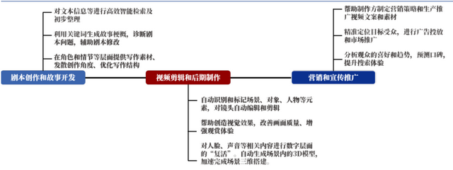 “AI+万物”，你准备好了吗？